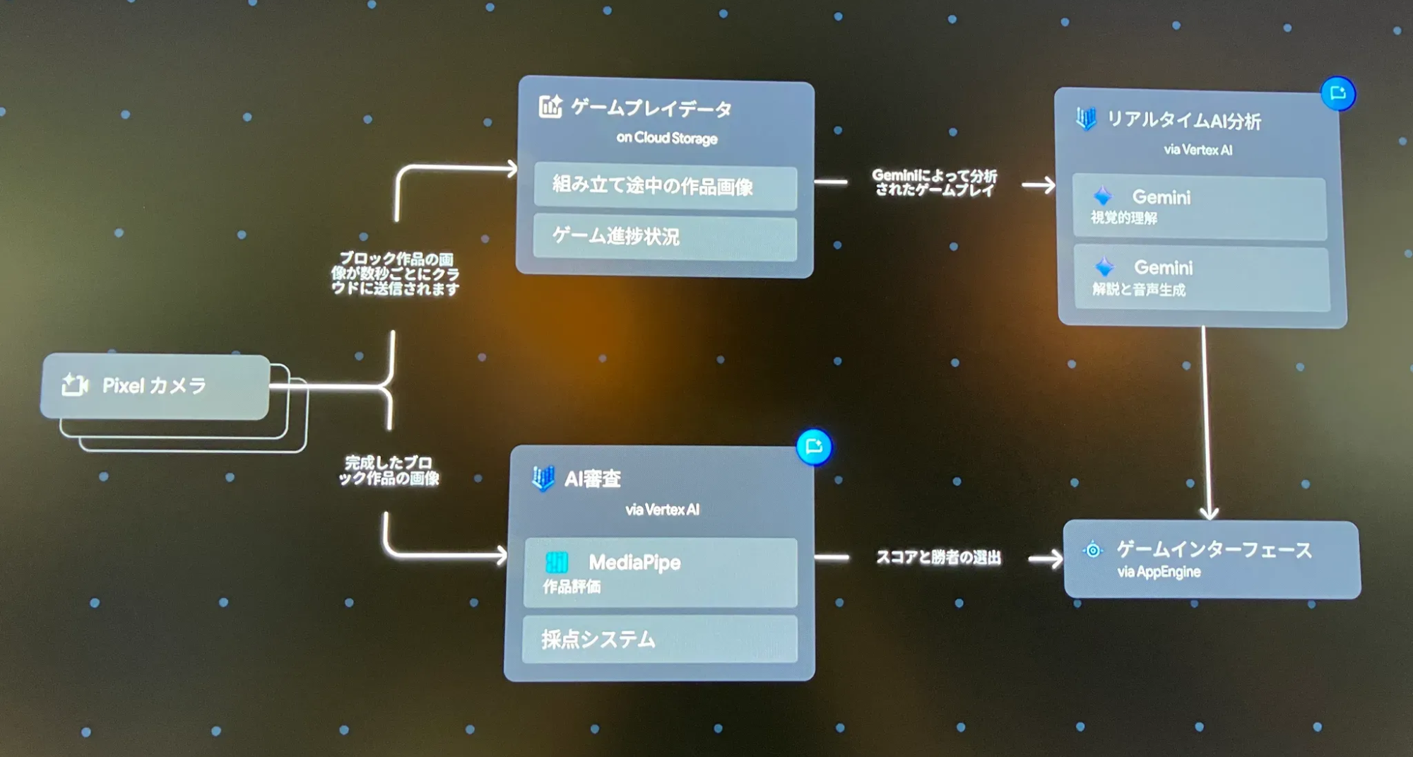 5dec9547-5d1b-44a2-8042-c945eb420ab9